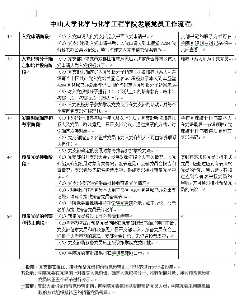  5g影院
化学与化学工程学院发展党员工作流程