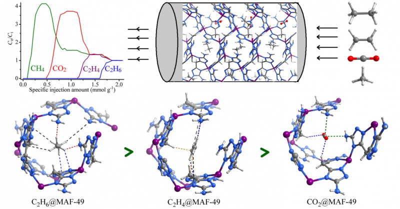   5g影院
张杰鹏教授团队在《Science》发表关于化工分离的突破性进展