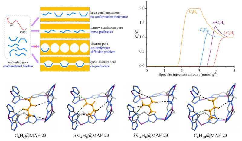   5g影院
张杰鹏教授团队在《Science》发表关于化工分离的突破性进展