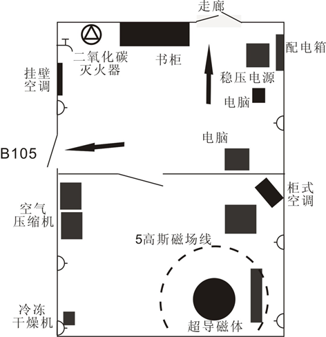 ​核磁共振波谱仪实验室应急预案 